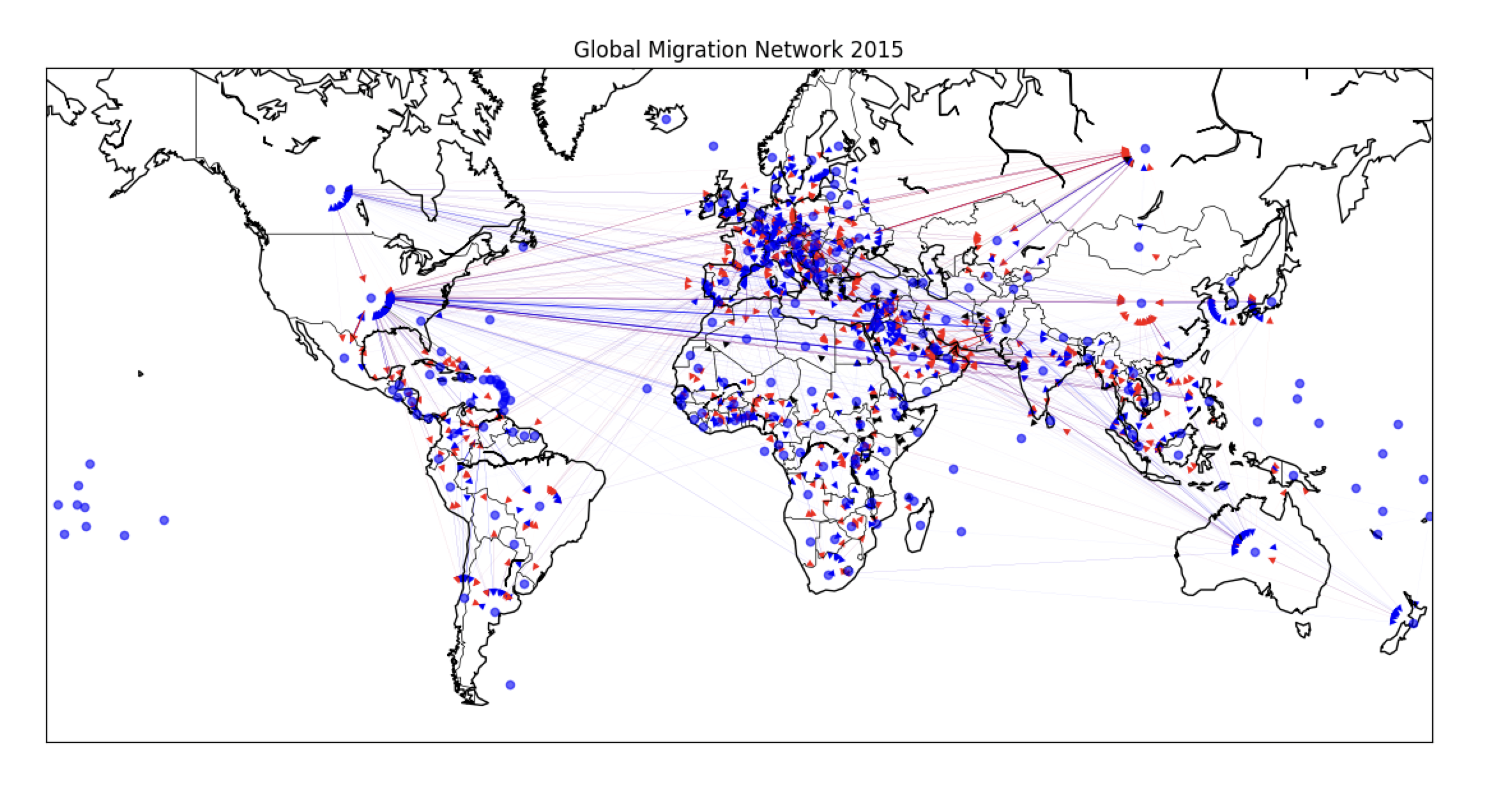 Migration Network Research